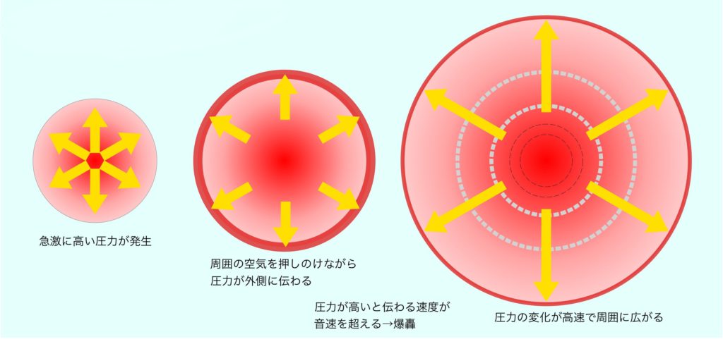 爆破の原理は？