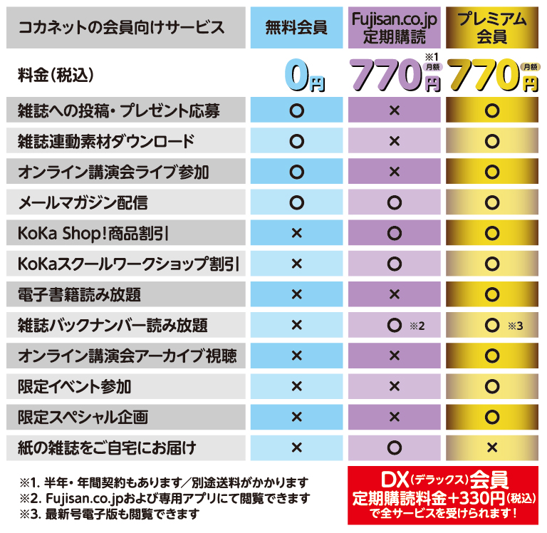 子供の科学の定額制会員サービス コカネットプレミアム