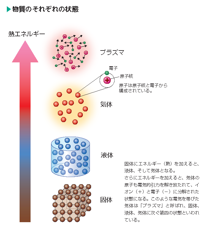 核融合エネルギーってなんだ