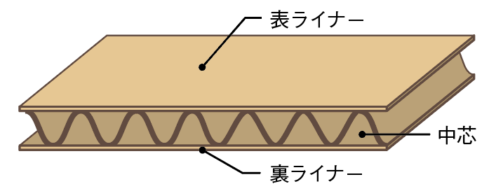 工作をはじめる前に読もう 段ボール工作のコツ 自由研究スペシャル