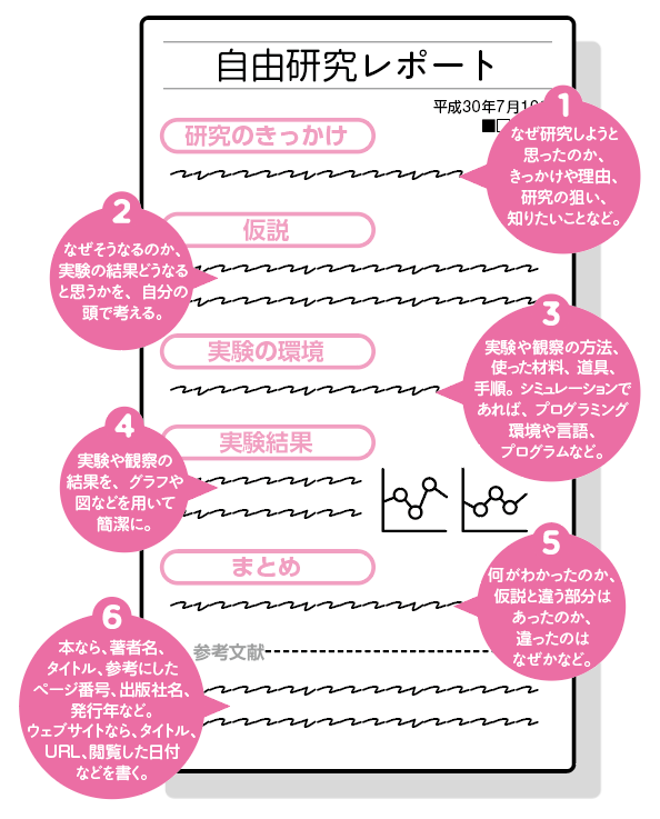 プログラミングで自由研究 ジブン専用パソコンを使ってチャレンジ 自由研究スペシャル