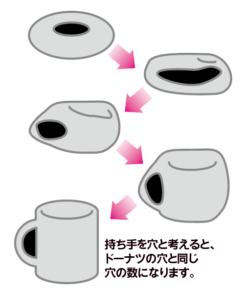 2016年ノーベル物理学賞】不思議な“トポロジー”で今後の物理学の発展に貢献│コカネット