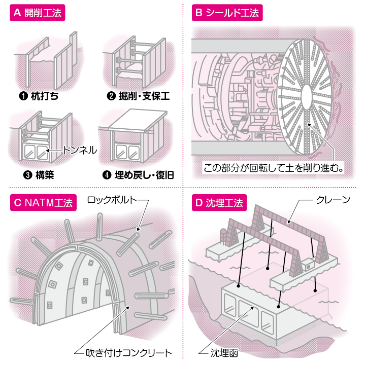 トンネル 作り方 海底