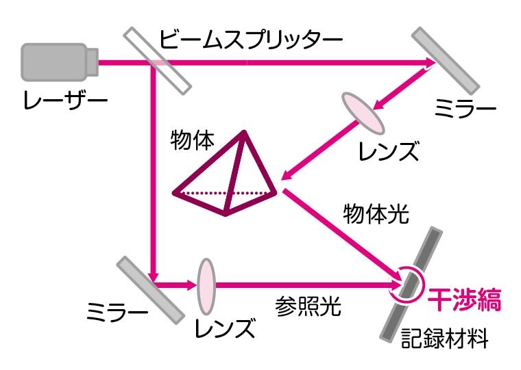 ホログラス しくみ