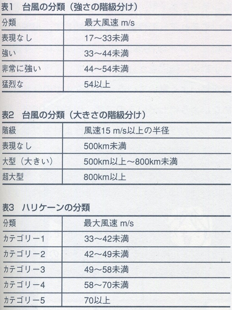 ハリケーンは台風と何がちがうのですか コカネット